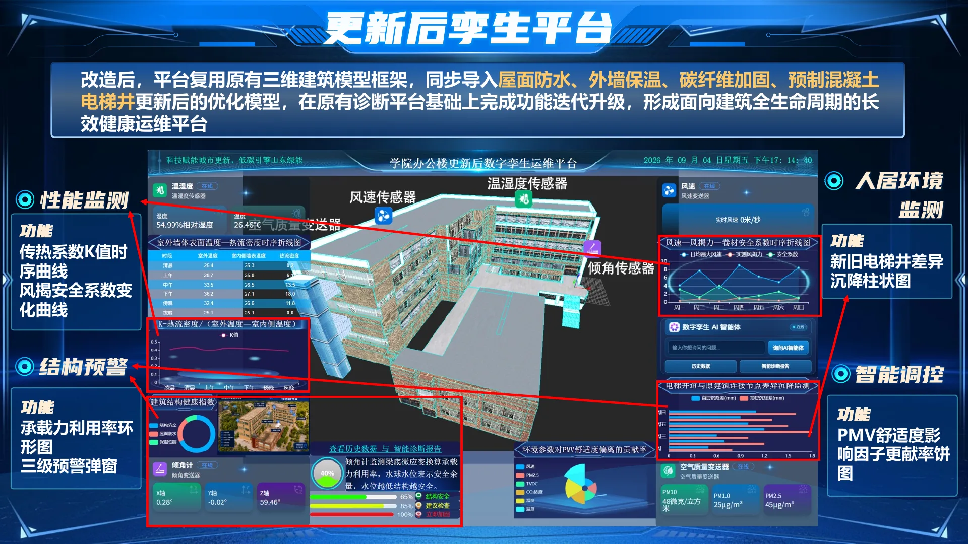 Updated digital twin platform with performance monitoring, structural alerts and environmental control